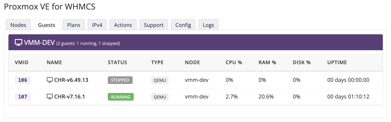 Admin Area GUI for the Module, showing the Guests tab which lists and details Virtual Machines and Containers.