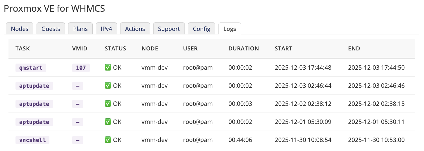 Admin GUI showing the Cluster History (PVE Task) log
