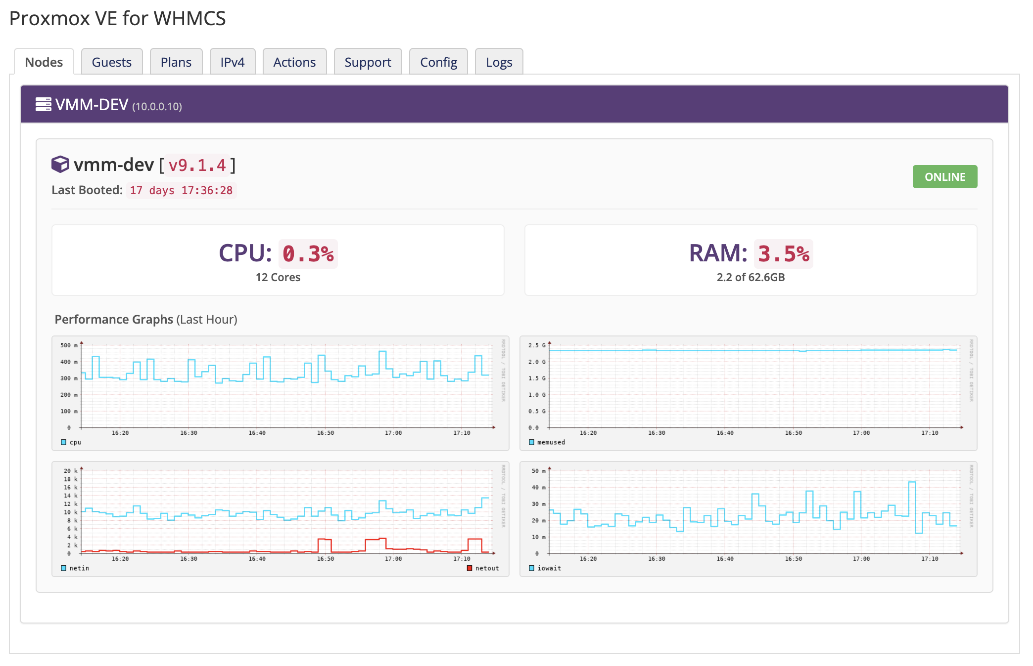 Admin Area GUI for the Module, showing the Nodes tab that you land on upon opening the Module.