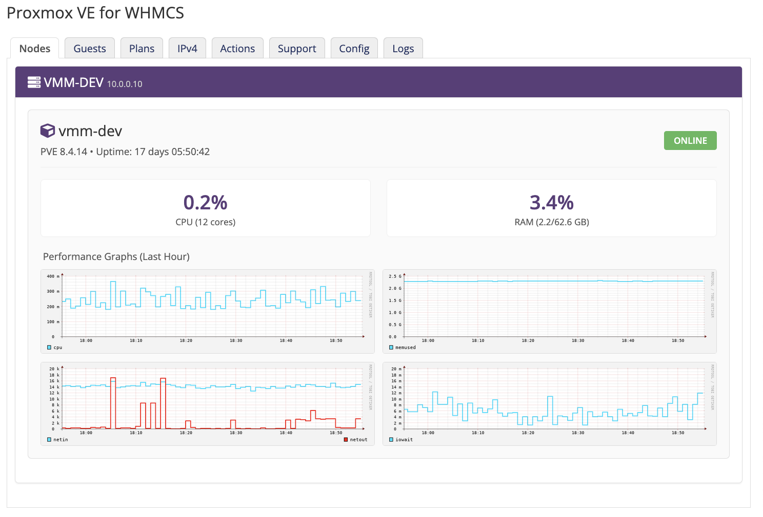 Admin Area GUI for the Module, showing the Nodes tab that you land on upon opening the Module.